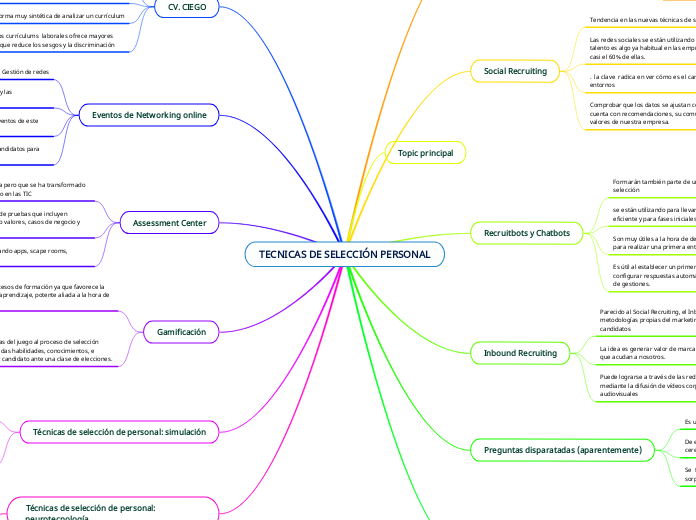 Tecnicas De Selecci N Personal Mind Map